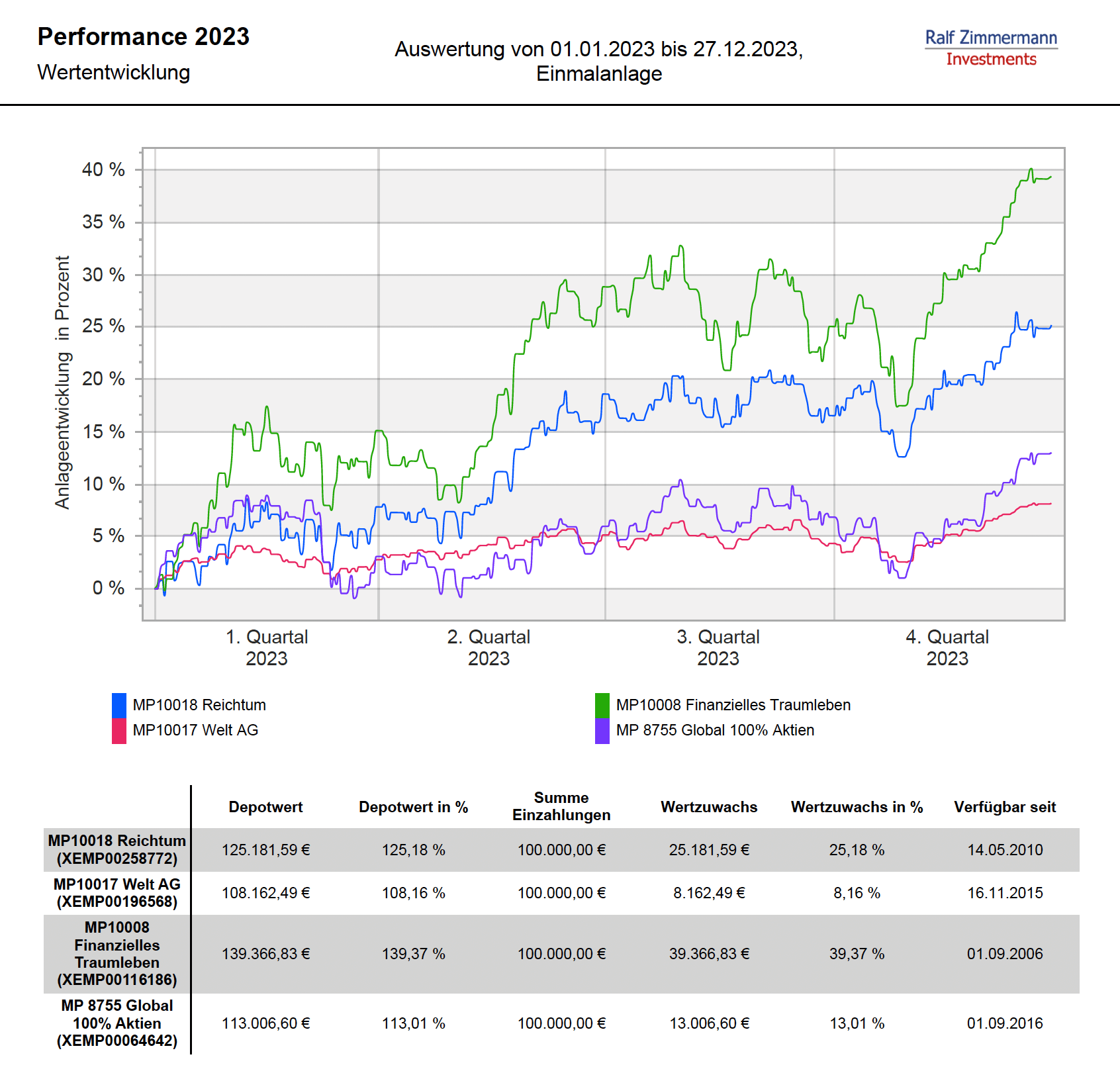 Performance 2023.png