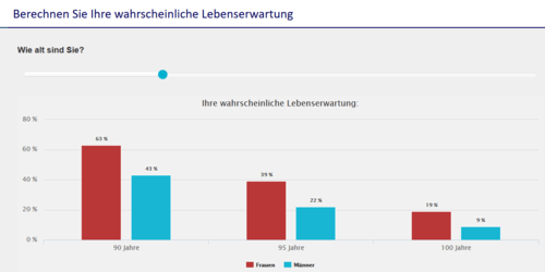 Lebenserwartung