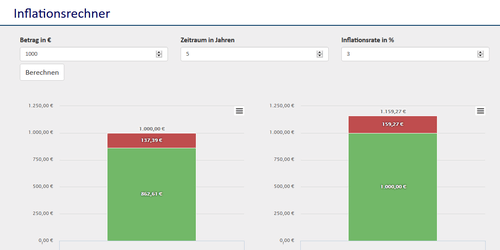 Inflationsrechner